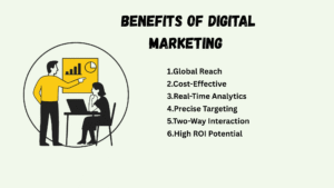 digital marketing vs traditional marketing