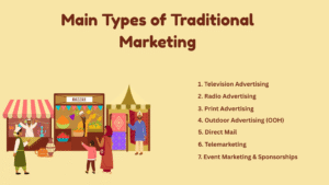 digital marketing vs traditional marketing