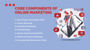 online marketing